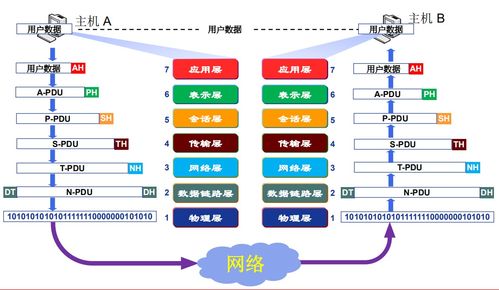 计算机网络系统学习笔记 2 计算机网络概述（下）—— 计算机系统服务