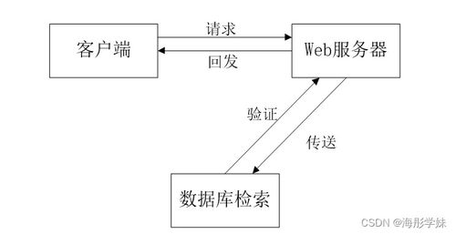 SpringBoot框架下的健身生活系统 设计与实现