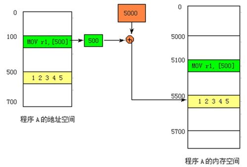 计算机系统结构期末核心 数据表示与指令系统深度解析（基于李学干第五版）