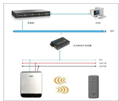全无线执勤枪支离位报警系统 计算机系统服务在现代安防中的关键角色