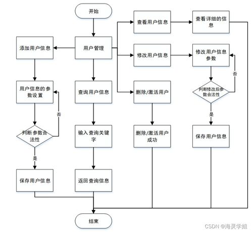 Spring Boot计算机毕业设计 少儿节目智能推荐系统的构建与计算机系统服务实践