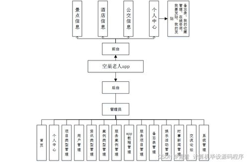 基于Java与Android平台的空巢老人服务App设计与实现