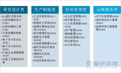 2021年中国工业软件行业发展现状及未来趋势分析 工业软件进入快速发展期
