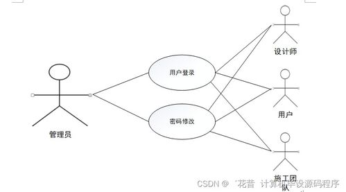 SSM装修公司管理系统 附源码 新手必备